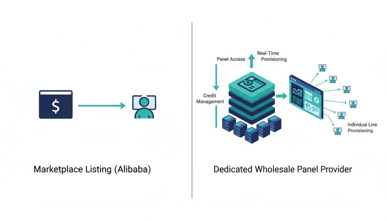 Landscape flat illustration showing the structural difference between two types of IPTV supply chains side by side. Left side